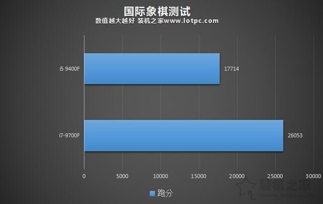 i5和(hé)i7區(qū)别有多(duō)大(dà),性能差距大(dà)嗎？i5-9400F和(hé)i7-9700F的(de)區(qū)别對(duì)比