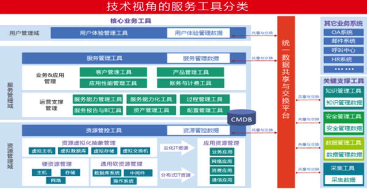 上海it服務具體都有哪些類型